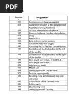 Fanuc G-Code List - Helman CNC | PDF | Numerical Control | Drilling