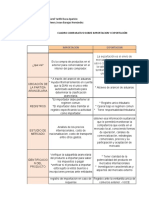 Cuadro comparativo sobre importación y exportación  optimizado