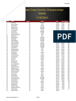 Mideast Girls Speed Ratings