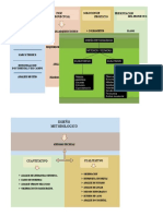 Matriz Metodologica