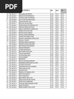 Download Rangking Try Out Provinsi I by Sdn Keputran A SN54140671 doc pdf