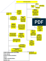 Mapa Conceptual Estadistica Descriptiva Taller 1 Wilmer Vargas