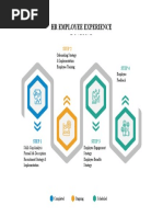 04 - HR Employee Experience Roadmap