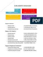 Apbd Dki Jakarta Tahun 2020 Keuangan Negara