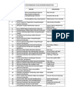 Daftar Pembagian Tugas Ekonomi Kerakyatan