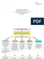 Mapa Conceptual de Biología Integrativa de La Obesidad