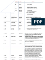 Nombres Cientificos