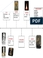Linea Del Tiempo Quimica