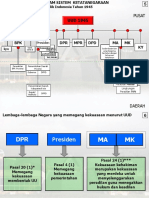 Lembaga-lembaga Negara UUD