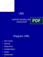 Unified Modelling Language