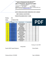 Daftar Nama Peserta PAT