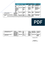 Ruk Dan RPK Program Mtbs-Dikonversi