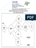 DIAGRAM CRITICAL PATH METHOD Mess Kartika