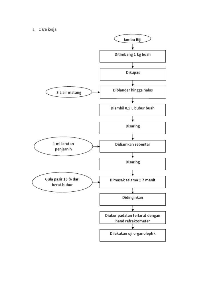 Contoh Diagram Alir | PDF