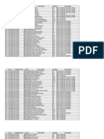 Daftar Sekolah Belum Memenuhi Persyaratan Prov. Jawa Barat