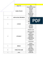 Countries and National Carrier