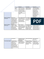 Cuadro Comparativo ESG