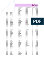 Delivery List: Order ID First Name Last Name Delivery District Payment Value