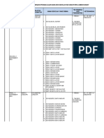 Revisi Jadwal Pembinaan Dana BOS 2021