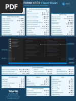 Vs Code Cheat Sheet Mac