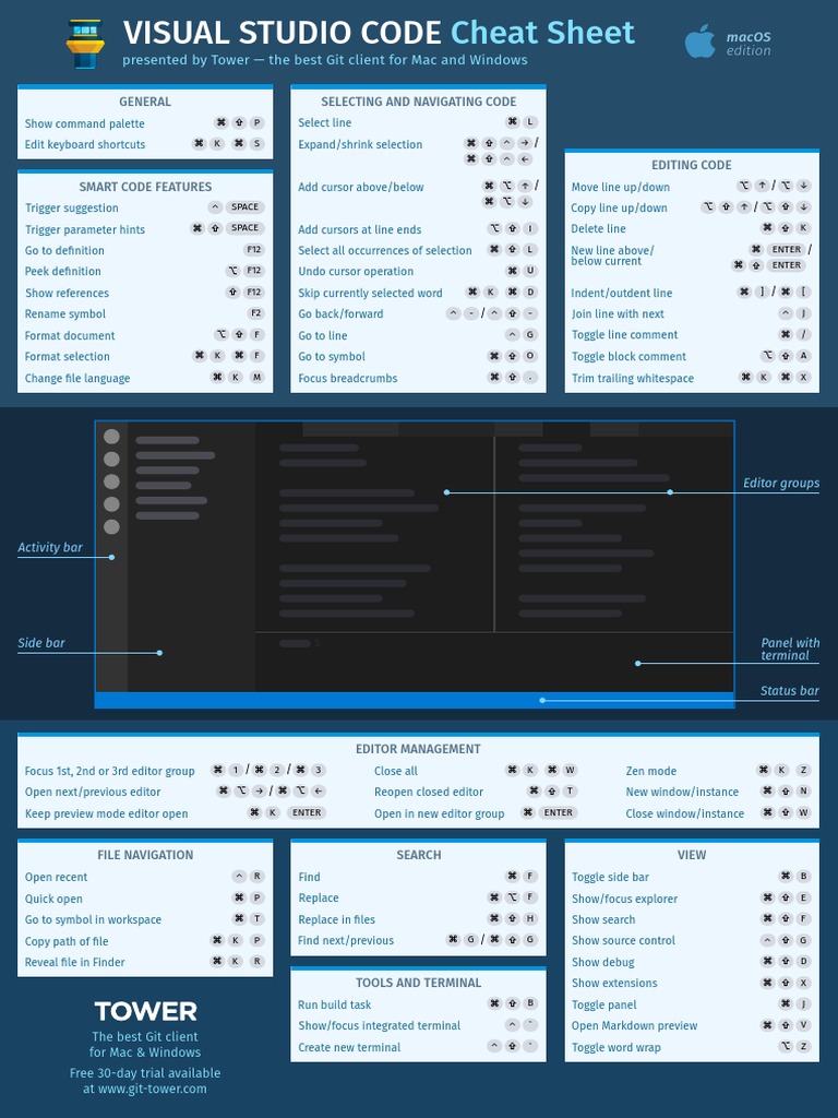 A Comprehensive Visual Studio Code Cheat Sheet for macOS: Keyboard ...
