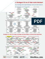 Stuttgart 21, Deutschlandtakt-Zielfahrplan 2030, Nebenverkehrszeit-Gleisbelegung Im Vergleich