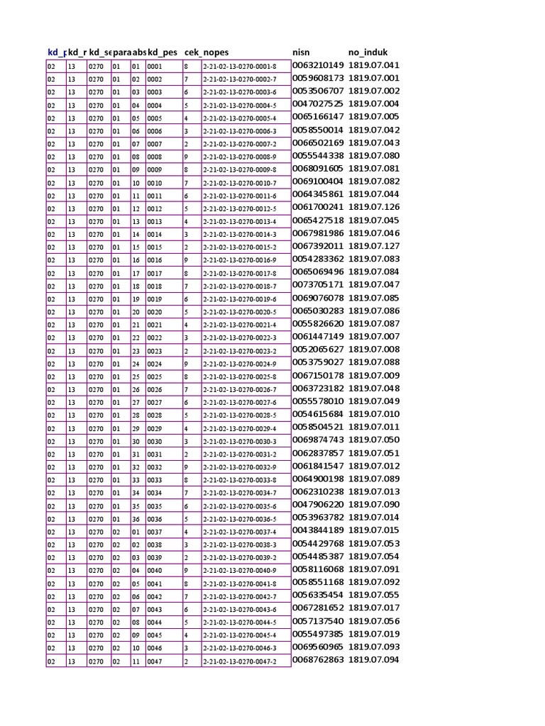 Mailing SKL | PDF