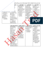 ترتيب دروس الرياضيات