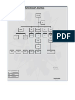 Struktur Organisasi Terbaru 2021