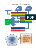 3 Program Paud Hi El-Fath 2021