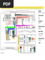 DIY Home Automation by KC868 H32B