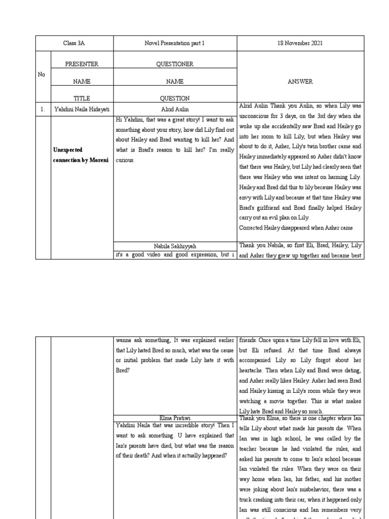 Novel Presentation Insights and Analysis | PDF