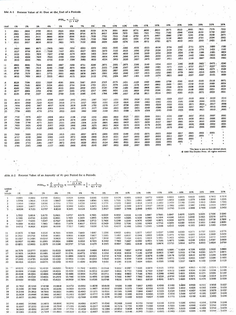 Present Value Tables | PDF