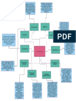 Mapa Conceptual