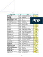 Approved List of Hospitals & Clinics Bupa Arabia: Nw7 Nw7 Nw5 Nw3