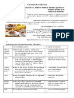 Caracteristica Dietelor Nr.1 Și NR