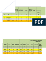 Covid-19 Update Kota Madiun