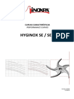 Hyginox Se / Sen: Curvas Características