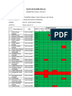 Daftar Hadir Kelas Sosiolinguistik Off B-B