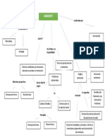 API 1 Derecho Ambiental.