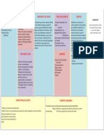 Plantilla Excel Modelo Canvas