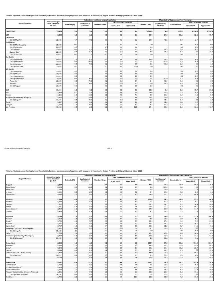 Source: Philippine Statistics Authority | PDF | Philippines