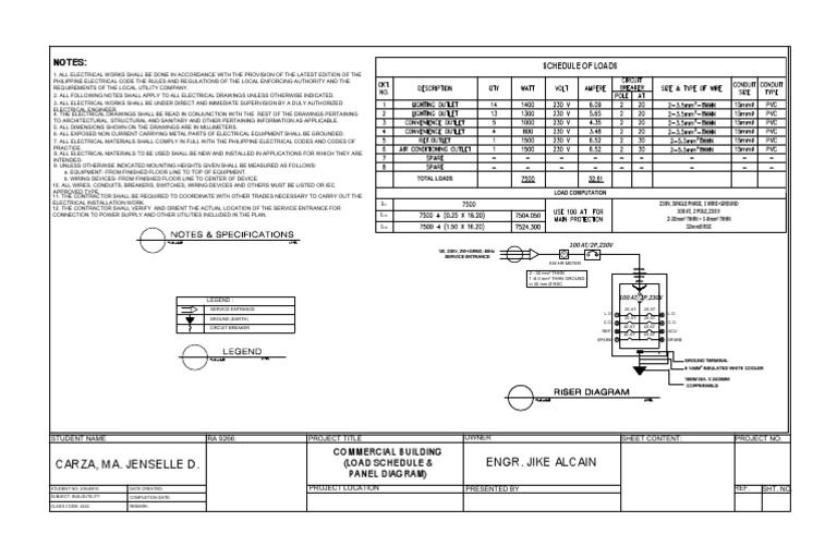 Electrical Load Schedule & Panel Diagram | PDF | Electrical Wiring ...