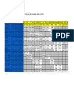 Tableau Des Volumes Dans Le Puits