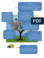 Arbol de Proyecto de Vida