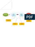 Before COVID-19: Dietary Diversity Score Food Security Status