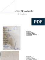 MISM2301 - Process Flowcharts