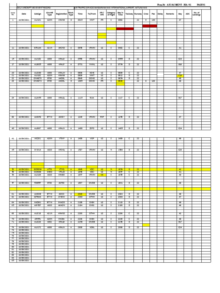 18 09 2021 (Corrected) | PDF | Instrument Flight Rules | Air Traffic ...