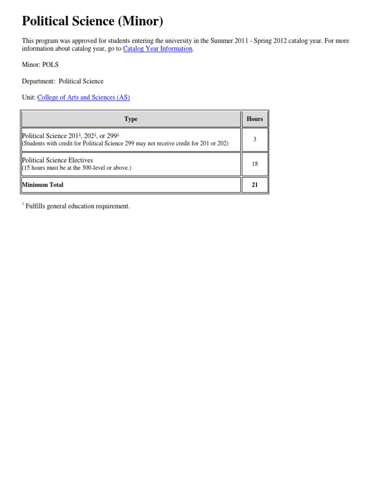 Political Science Minor Requirements 2011 | PDF