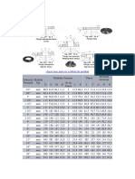 Tabela de Flanges Ansi